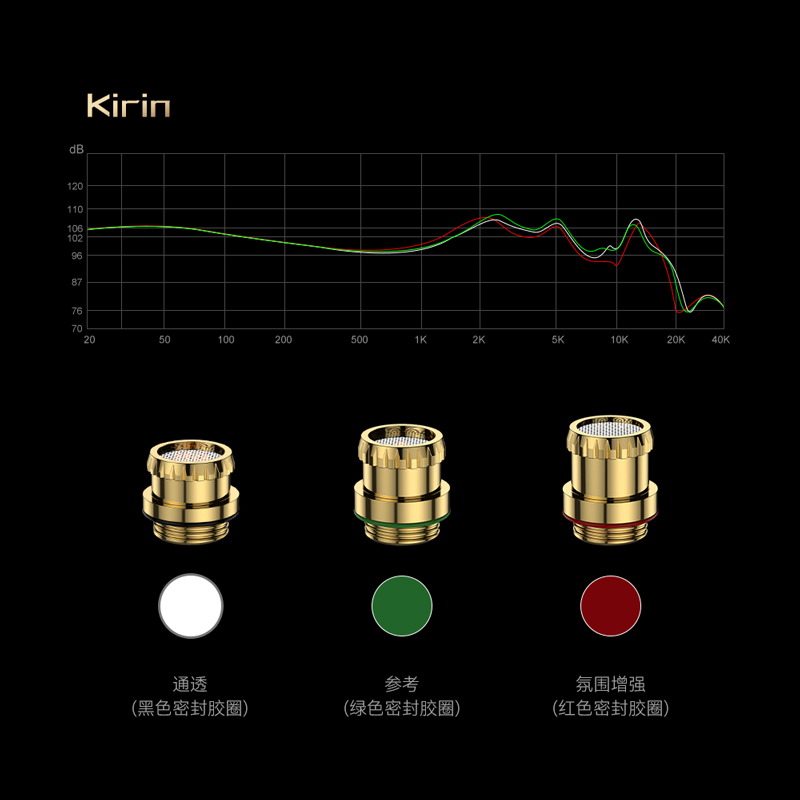 Kirin麒麟现象级高阶平板振膜耳机- TRN耳机,佐度声学科技有限公司